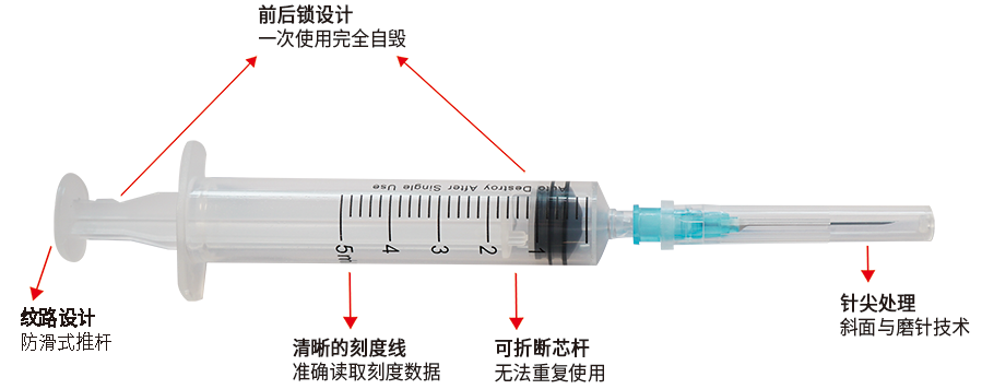 自毀式注射器細(xì)節(jié)