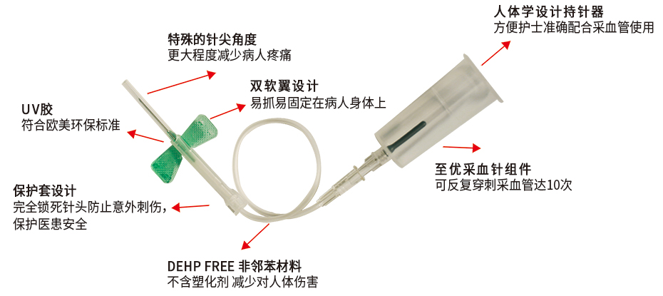 一次性使用無(wú)菌防針刺靜脈采血針細(xì)節(jié)